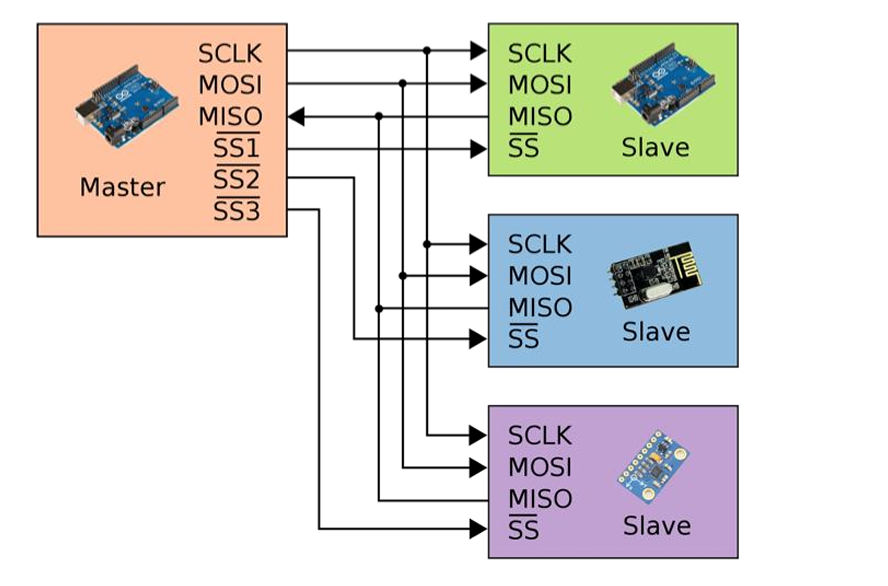 Akıllı Şehir Çözümleri